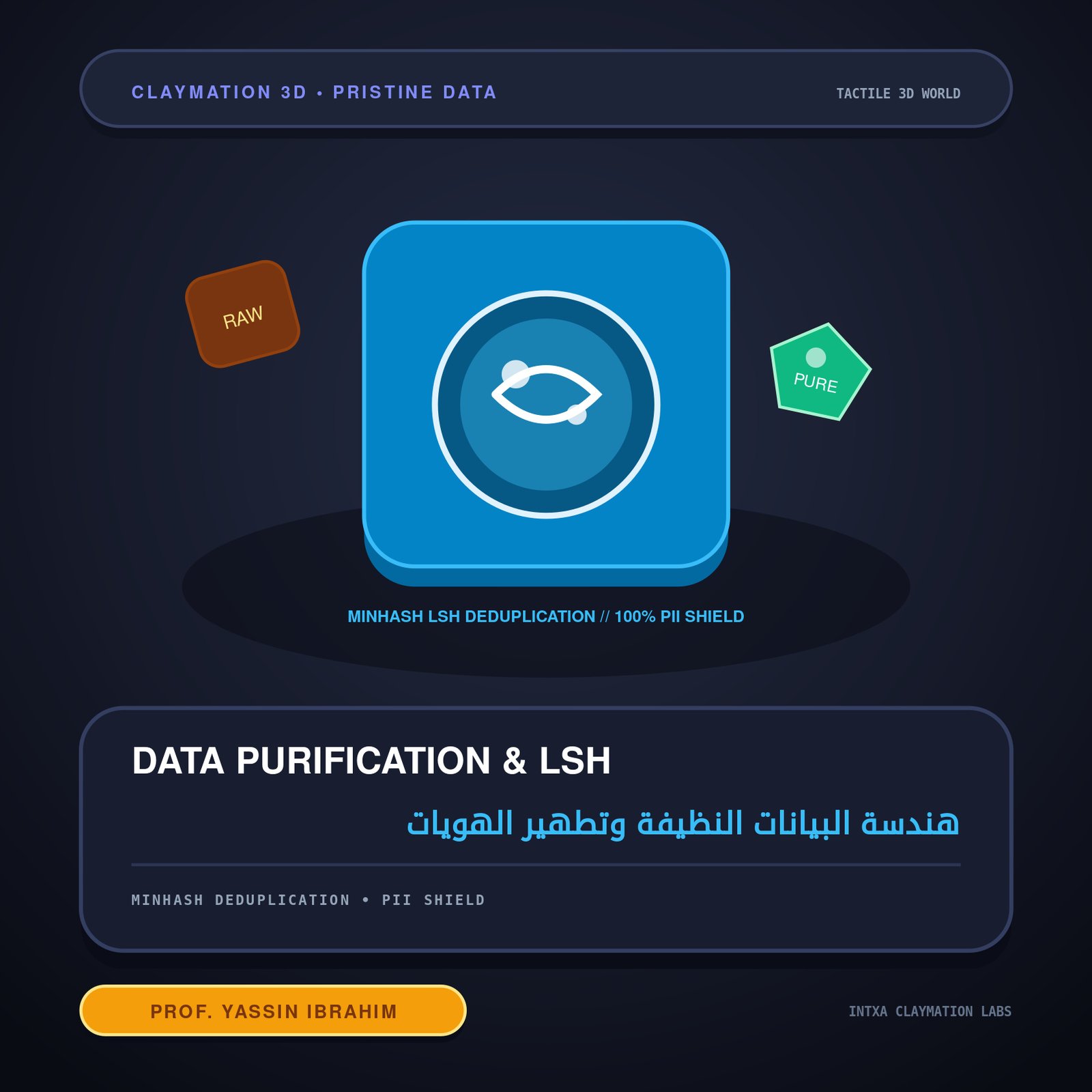 Data Cleaning, Deduplication, and PII Sanitization