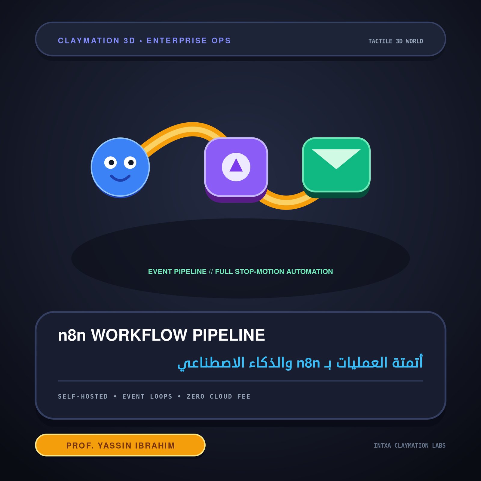 Enterprise AI Operations and n8n Workflow Architecture